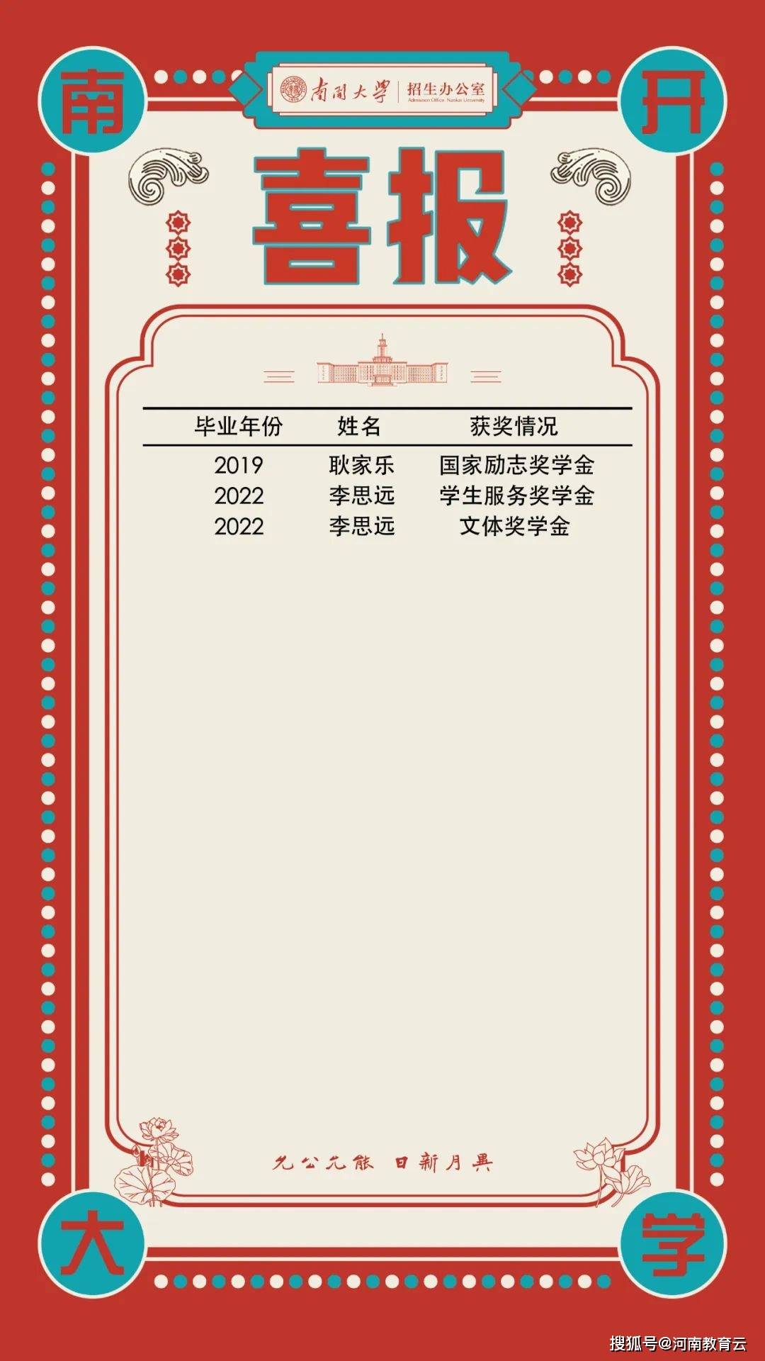 南开大学毕业证(南开大学毕业证书图片)