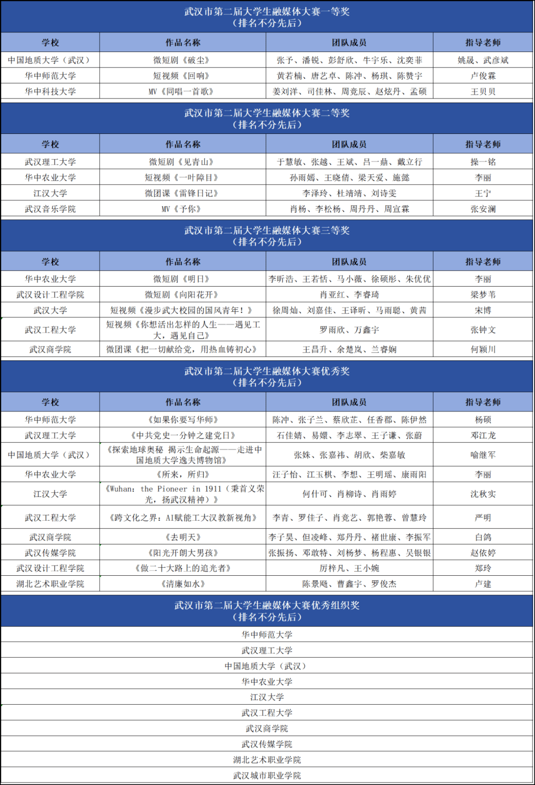 武汉理工大学毕业证(武汉理工大学毕业证书)