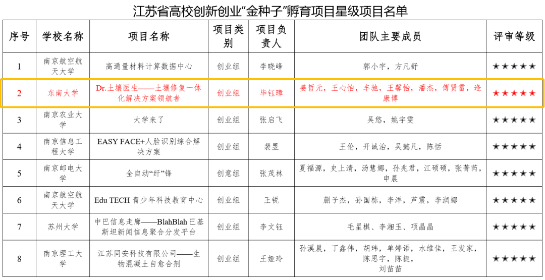 东南大学文凭(东南大学无锡分校文凭)