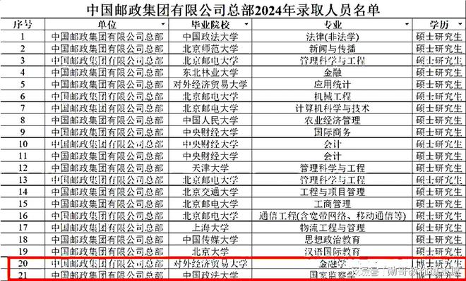 北京邮电大学文凭(北京邮电大学毕业分配去向)