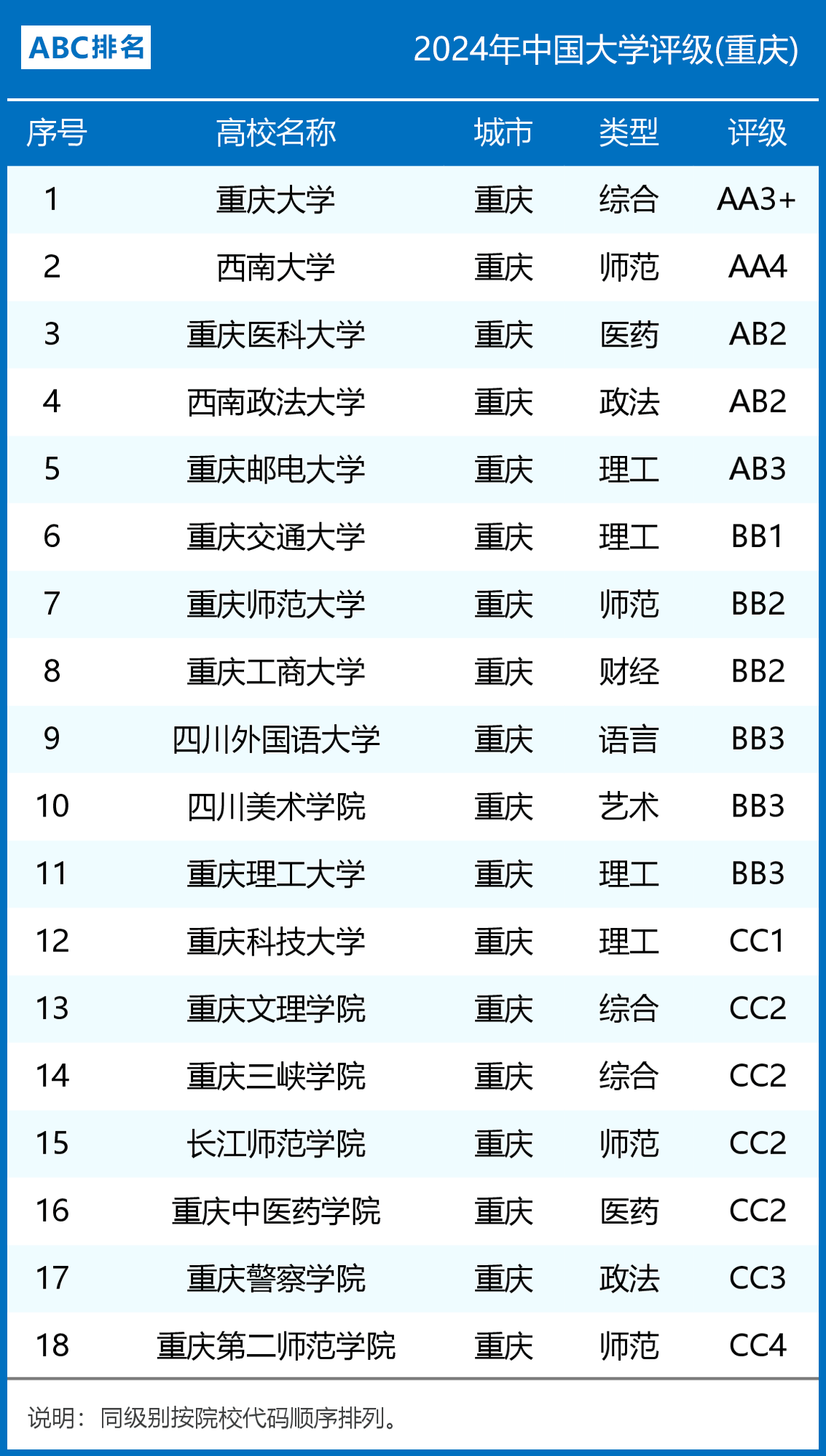 重庆大学(重庆大学研究生院)