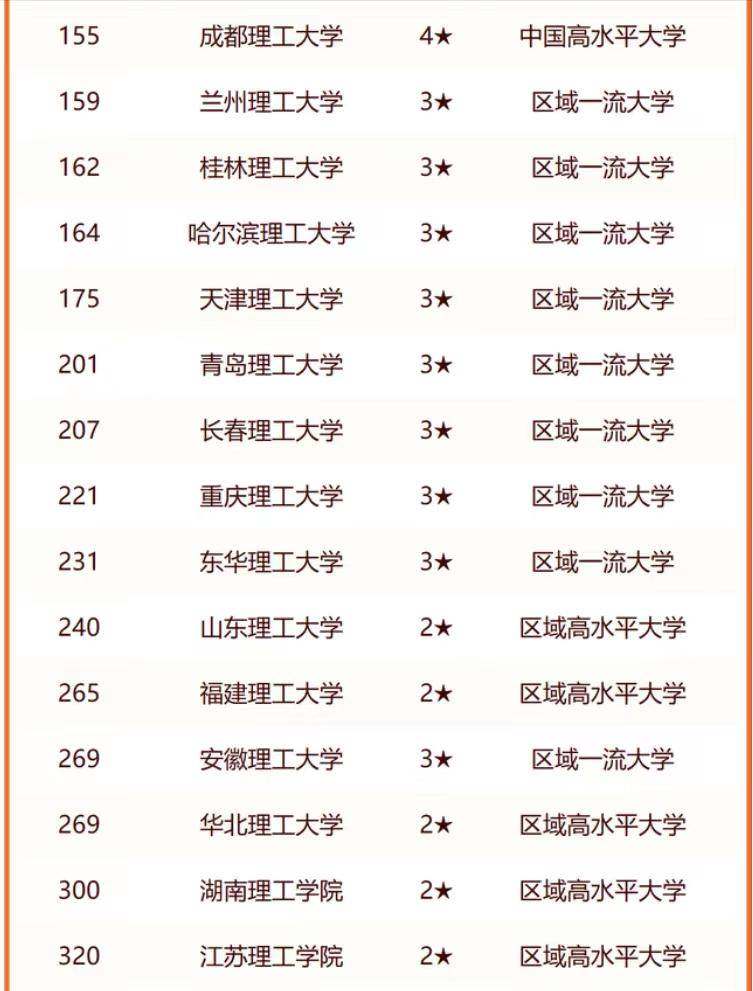 华南理工大学文凭(华南理工大学学历证书)