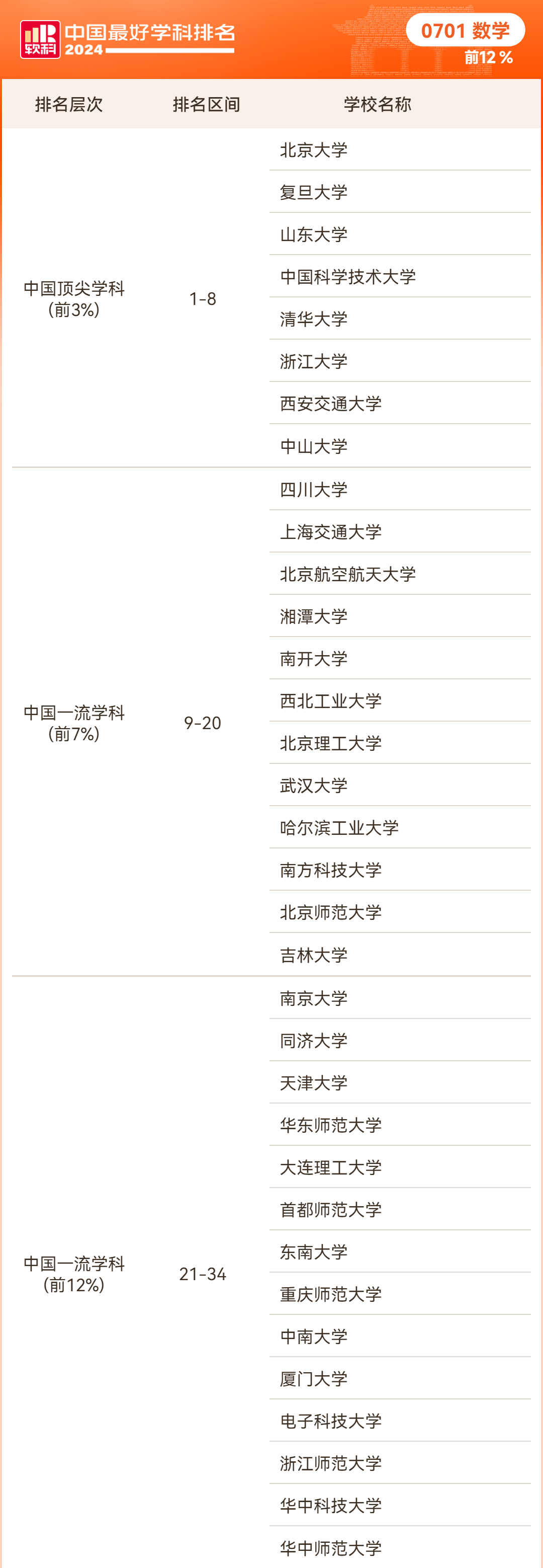 中山大学文凭(中山大学学历证书)