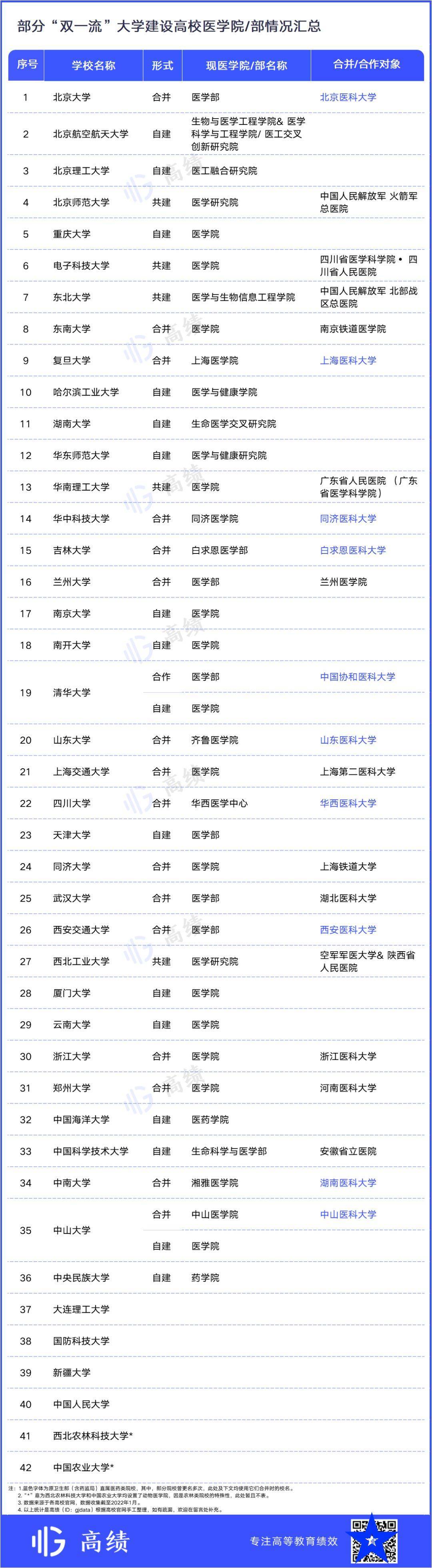 中山大学毕业证(广东财经大学自考)