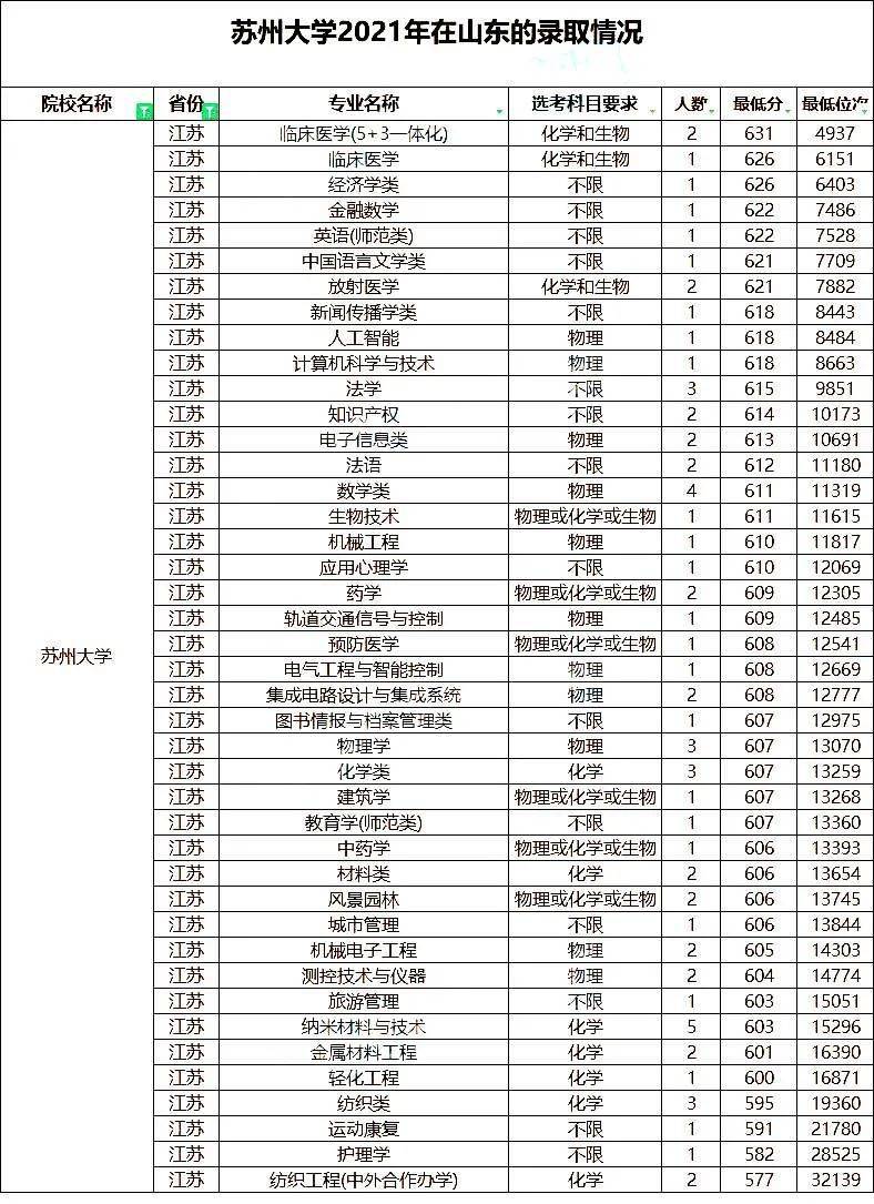 上海财经大学毕业证(上海财经大学毕业证照片)