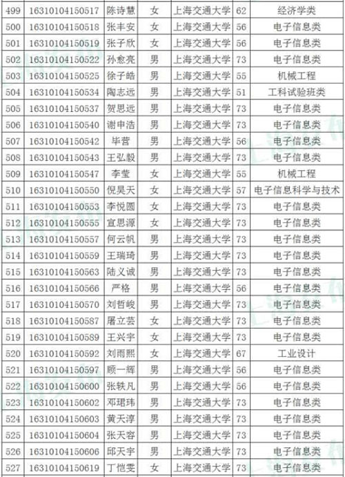 华东理工大学文凭(华东理工大学文凭查询)