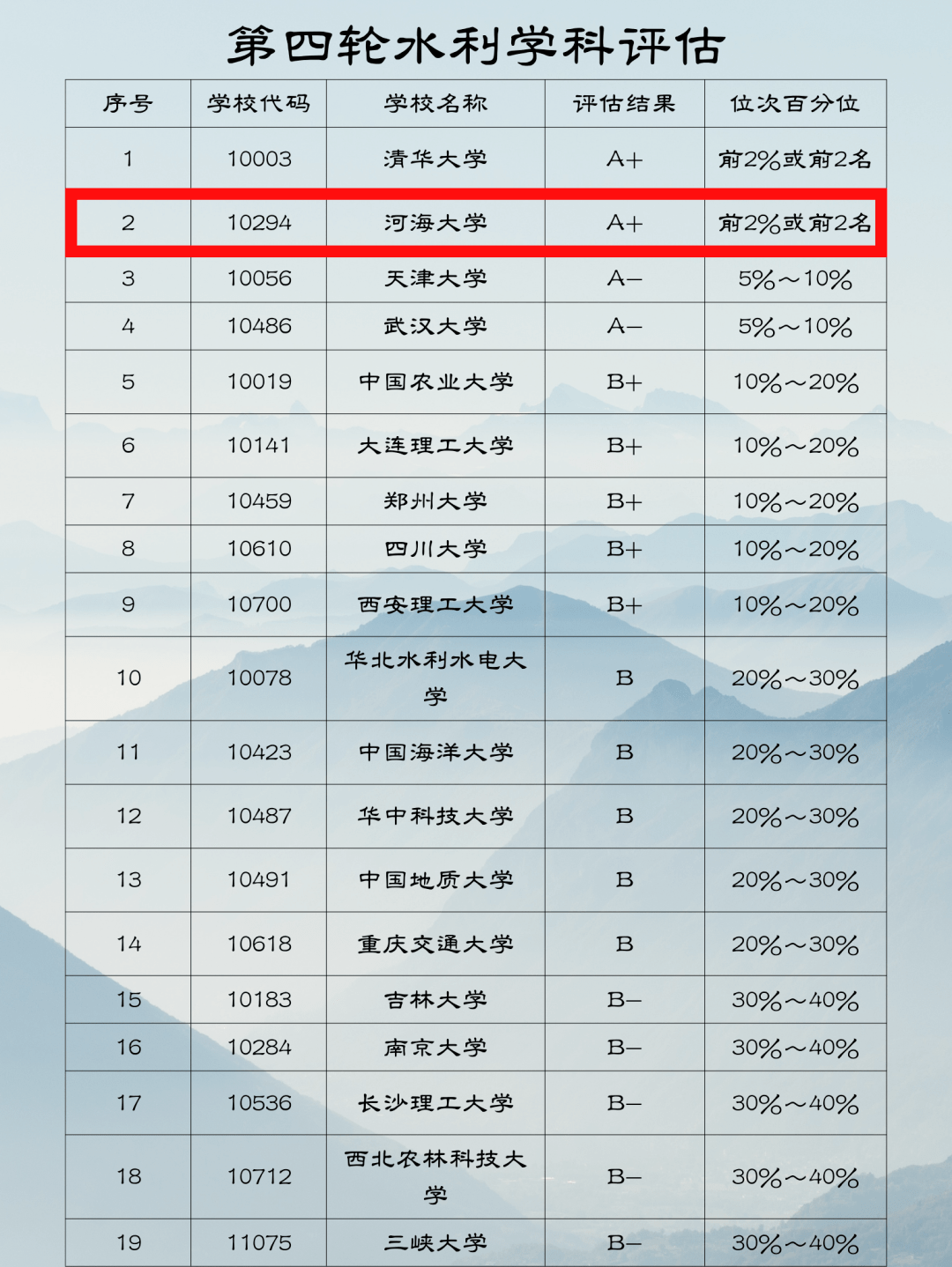 河海大学毕业证(河海大学毕业证样本)