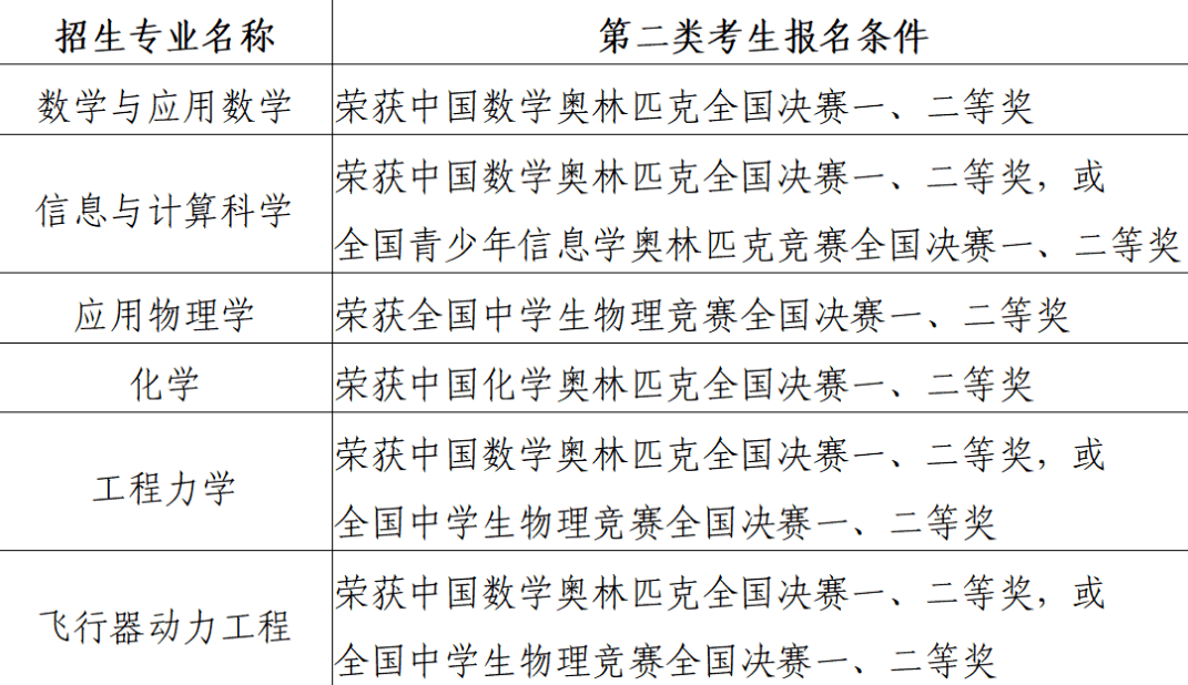 北京航空航天大学文凭(在北京航空航天大学就读体验)