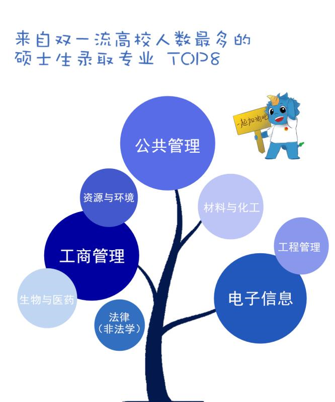 云南大学毕业证查询系统