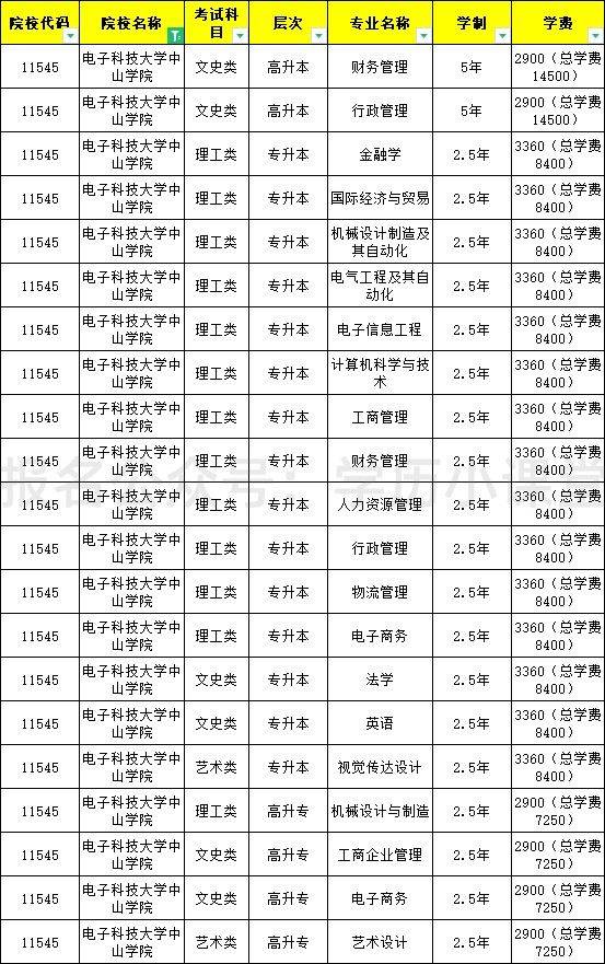 电子科技大学文凭报考条件