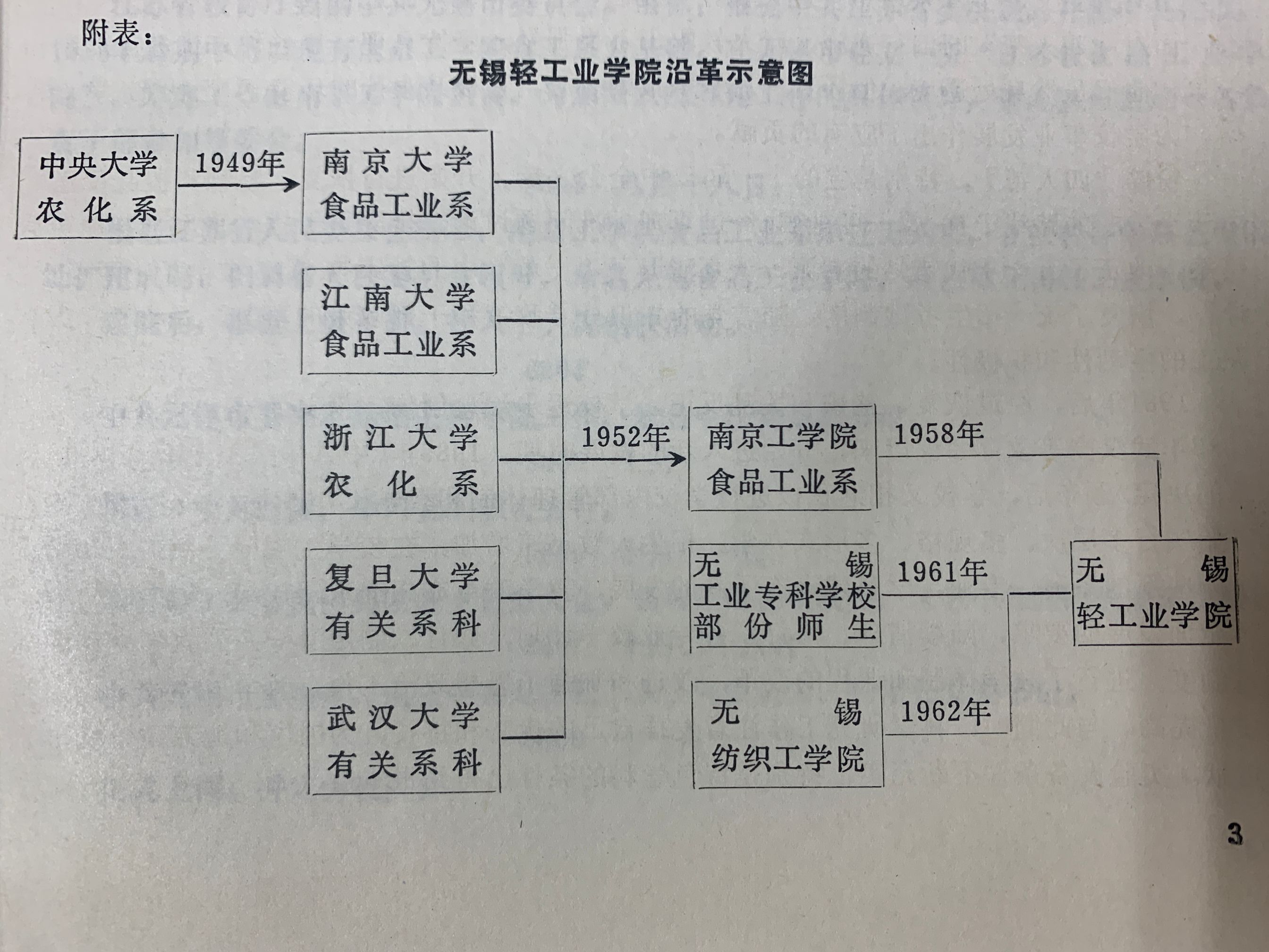 江南大学毕业证书编号查询