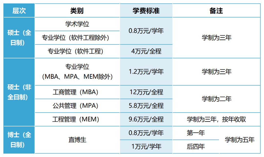 西安电子科技大学学历国家承认吗