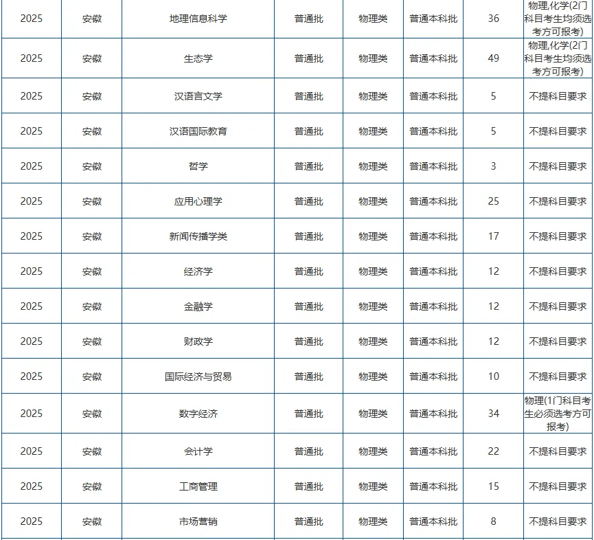 安徽大学毕业证发放时间