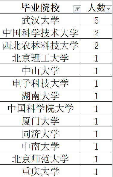 湖南大学毕业条件